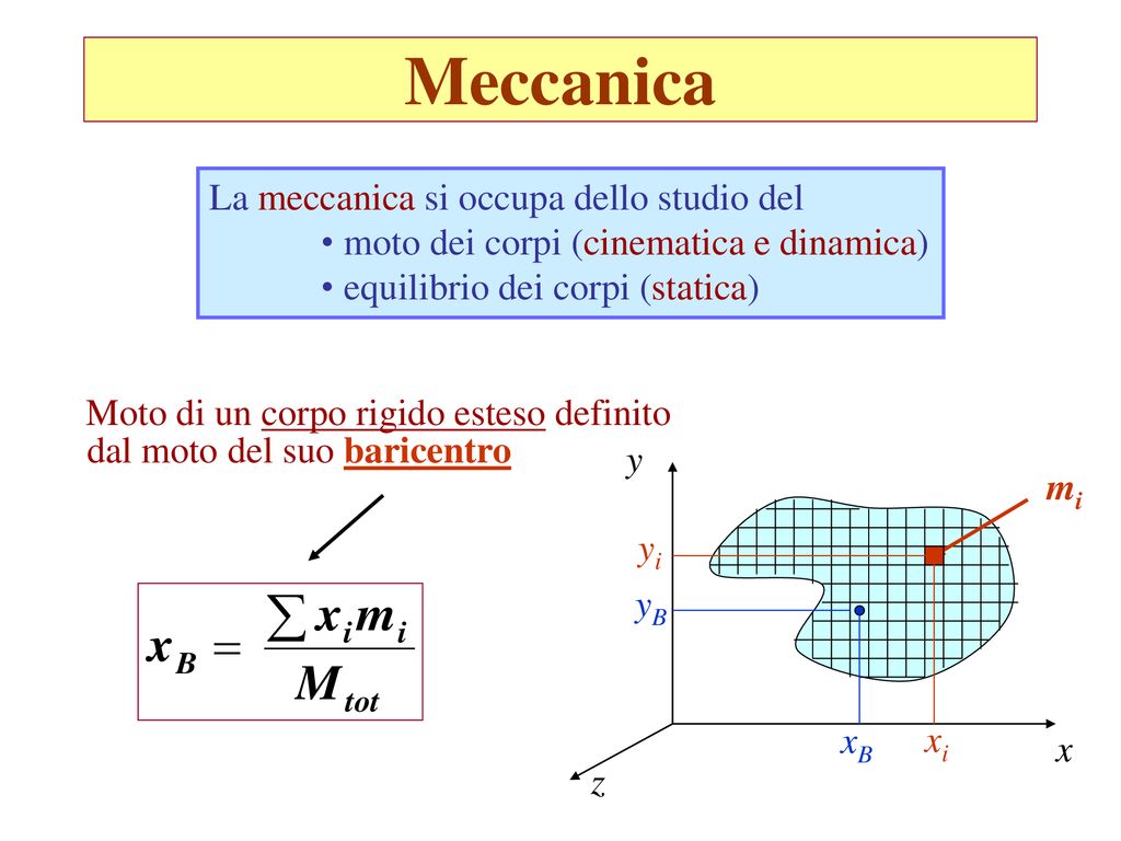 Meccanica Cinematica Del Punto Materiale Dinamica Ppt Scaricare